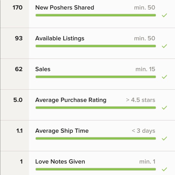 Meet your Posh Ambassador: Nat’s Closet! - Picture 4 of 5